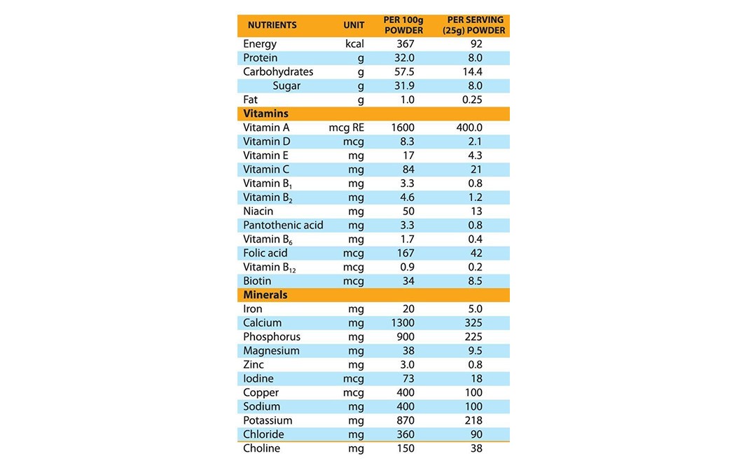 Protinex Vanilla Flavour    Tin  250 grams